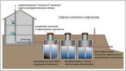 Переливний септик з бетонних кілець і схема колодязя