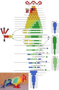Петушки з бісеру майстер класи та схеми
