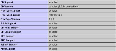 Php - instalare și configurare, distribuirea php, conectarea mysql la php