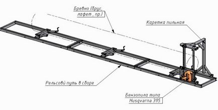 O fabrică de fierăstrău de la un ferăstrău cu lanț - video, desene, dispozitive