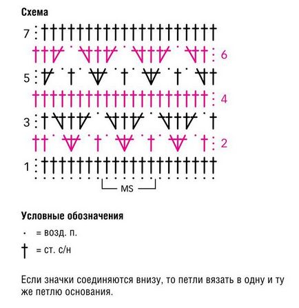 Плетіння фенечек на стрічках - фенечка вікіпедія