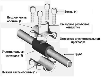 Conectarea mașinii de spălat la conducta de apă - septikland