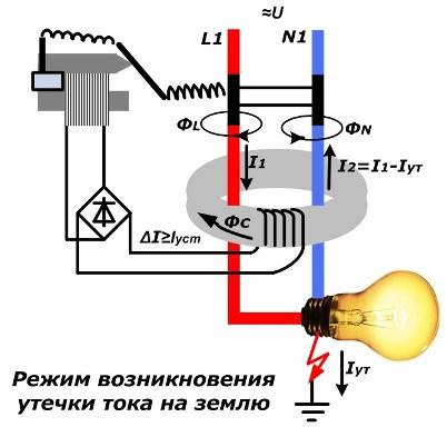 Conectarea uuzului și a mașinii este o diagramă, o instrucțiune video pentru realizarea lucrării, diferența dintre ouzo și difa-automat,