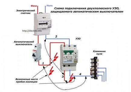 Conectarea uuzului și a mașinii este o diagramă, o instrucțiune video pentru realizarea lucrării, diferența dintre ouzo și difa-automat,