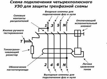 Conectarea uuzului și a mașinii este o diagramă, o instrucțiune video pentru realizarea lucrării, diferența dintre ouzo și difa-automat,