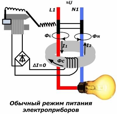 Conectarea uuzului și a mașinii este o diagramă, o instrucțiune video pentru realizarea lucrării, diferența dintre ouzo și difa-automat,