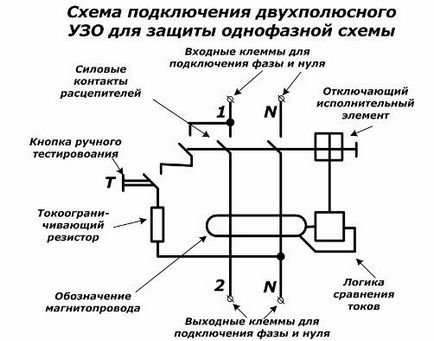 Conectarea uuzului și a mașinii este o diagramă, o instrucțiune video pentru realizarea lucrării, diferența dintre ouzo și difa-automat,