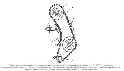 O instrucțiune detaliată detaliată privind modul de întindere a lanțului VAZ 2107 este o sarcină ușoară
