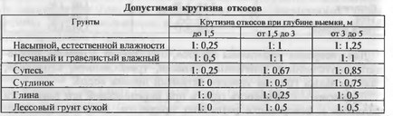 Indicii de slăbire a solurilor