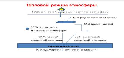 Поняття про атмосферу