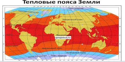 Conceptul de atmosferă