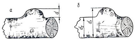Пороки форми стовбура 1974 - круглі лісоматеріали