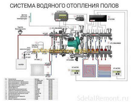 Порядок підключення колекторної групи при влаштуванні теплої підлоги