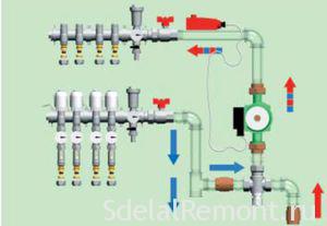 Порядок підключення колекторної групи при влаштуванні теплої підлоги