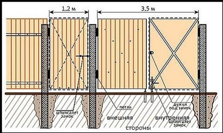 Construiți o ușă din lemn, urmând instrucțiunile, foarte ușor