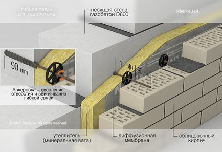 Правильна перев'язка газобетону і облицювальної цегли