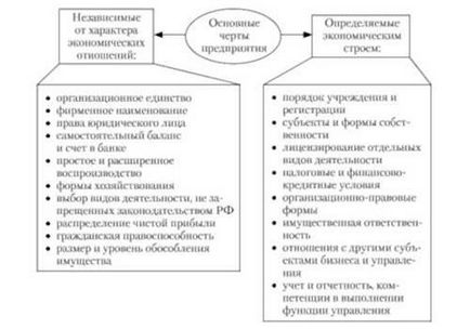 Підприємство як об'єкт планування, підприємство як виробнича система - планування на