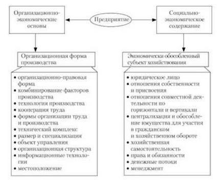 Підприємство як об'єкт планування, підприємство як виробнича система - планування на