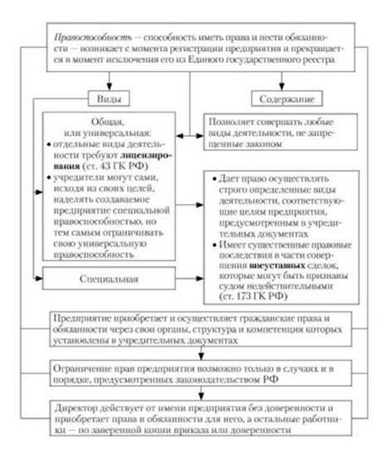 Enterprise ca obiect de planificare, întreprindere ca sistem de producție - planificare pentru