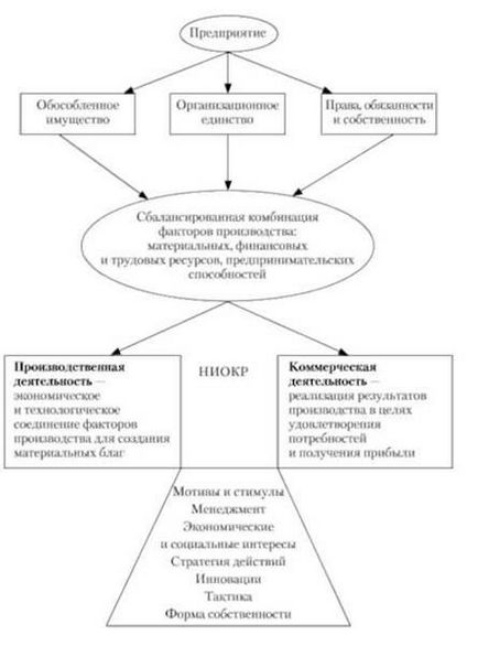 Enterprise ca obiect de planificare, întreprindere ca sistem de producție - planificare pentru