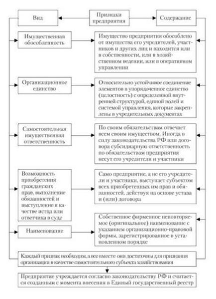 Enterprise ca obiect de planificare, întreprindere ca sistem de producție - planificare pentru