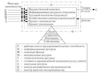 Enterprise ca obiect de planificare, întreprindere ca sistem de producție - planificare pentru