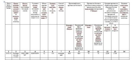 Приклад заповнення журналу бетонних робіт зразок заповнення-скачати зразок