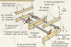 Пристосування для зварювання своїми руками які бувають види (фото і відео)