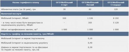 Про безлімітний 3g інтернет від utel (Утел), а точніше від u try!