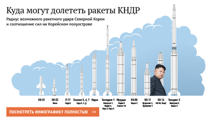 Проблема КНДР повинна бути вирішена мирним шляхом, вважають в ес - ріа новини