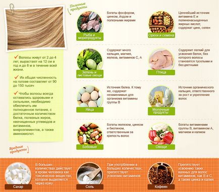 Продукти для росту волосся їжа, яка робить красивіше