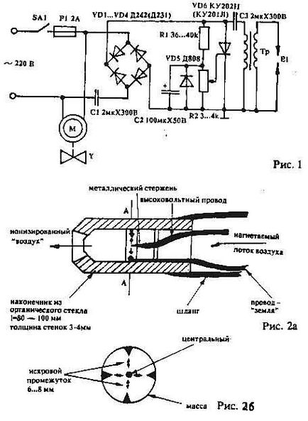 Produsele rețin ionizatorul