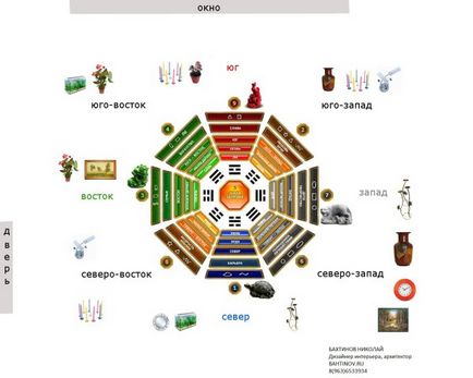 Proiectare de case si vile pentru Feng Shui si programe, castor, portal de constructii