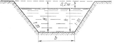 Proiectarea unui profil longitudinal al unui șanț de scurgere