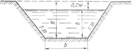 Проектування поздовжнього профілю водовідвідної канави