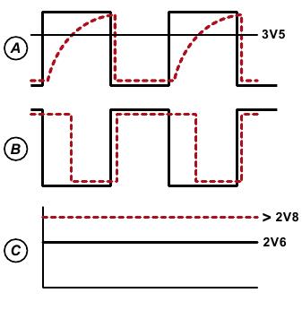 Senzor tactil capacitiv simplu