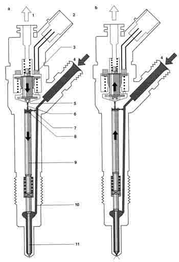 Funcționarea injectorului common rail - motor diesel - motor diesel