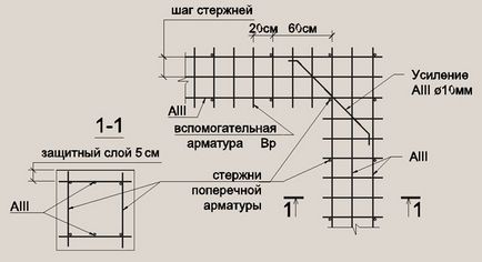 Витрата арматури на 1 куб м