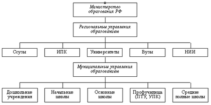 Реферат основи педагогічної психології - банк рефератів, творів, доповідей, курсових і