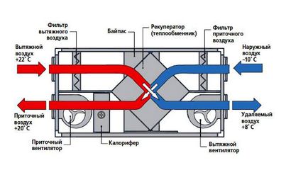 Рекуператор для приватного будинку види, принцип роботи і секрети монтажу