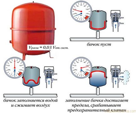 Рекуператор повітря своїми руками, принцип роботи, схема