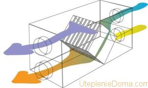 Рекуператор на въздуха с ръце, принципа на работа, схемата