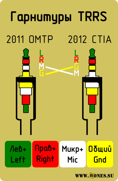 Repetarea căștilor, înlocuirea fișelor pentru căști cu microfon