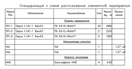 Ремонт плит перекриття особливості