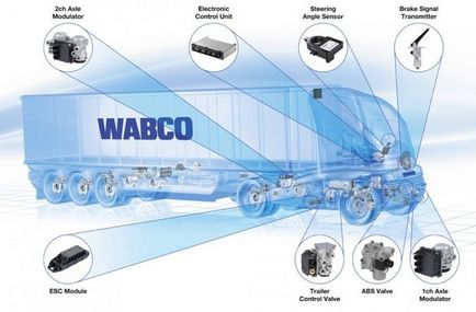 Repararea sistemului pneumatic al unui camion din Ekaterinburg