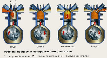 Роль вихлопної системи у тюнінгу автомобіля