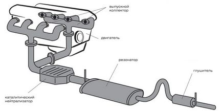 Роль вихлопної системи у тюнінгу автомобіля
