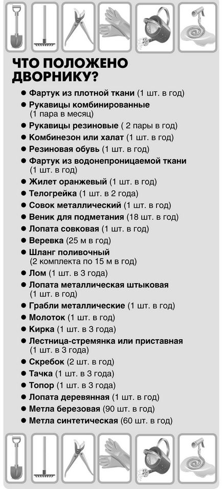 Рядові дворового фронту - місто - новини Одеси та одеської області