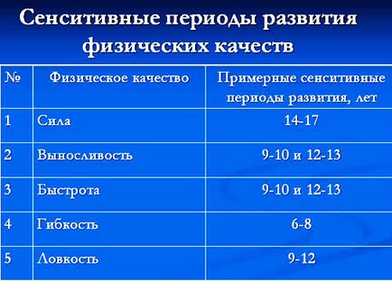 Antrenamentul forței în exemplele din copilărie, caracteristici, nuanțe