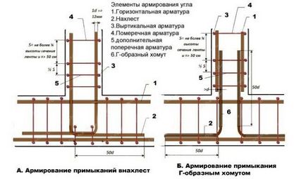 Hány szelepek 1 m3 beton alapja áramlási sebesség